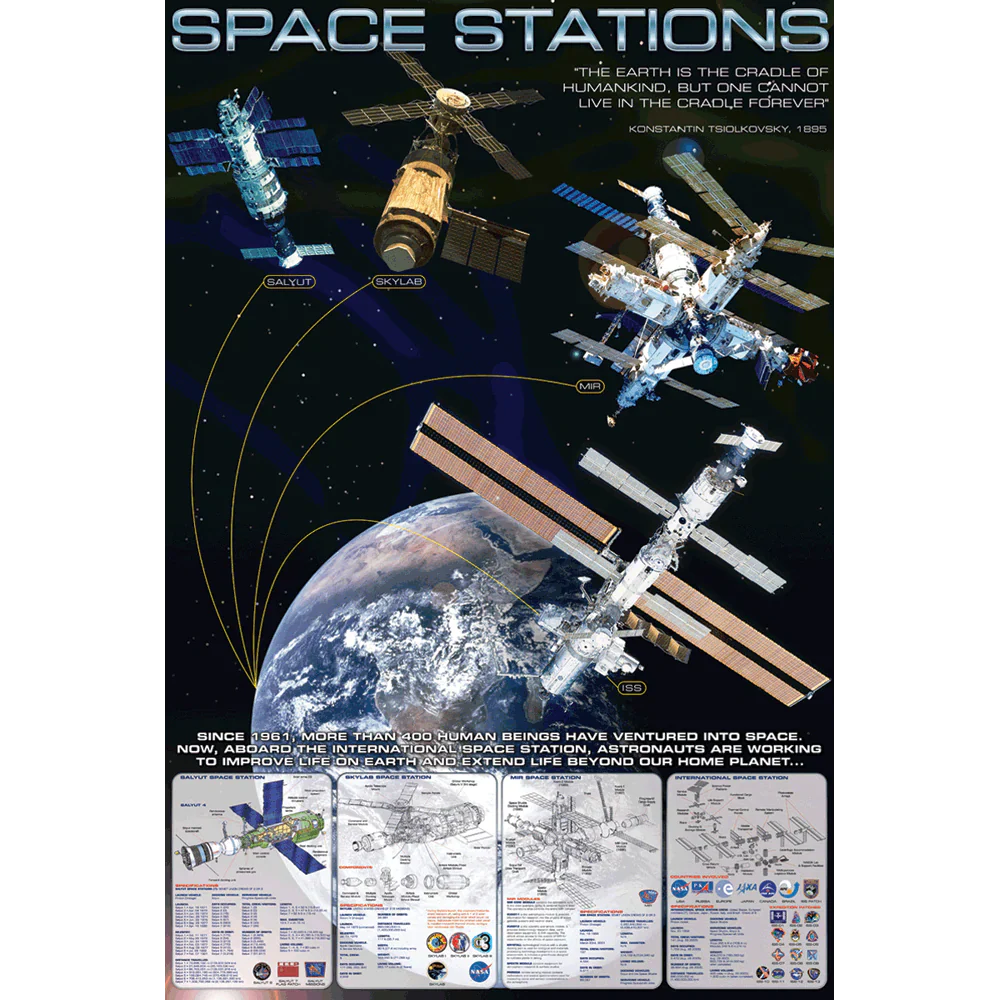 Space Stations Poster